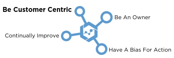 Re Certified Centrifuges - Customer Service Survey