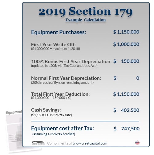 2019 Section 179 deduction example - Q4 2019