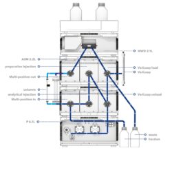 Cannabis Hybrid System 1 1 247x247 - Using HPLC to Purify Polyphenols from Green Tea