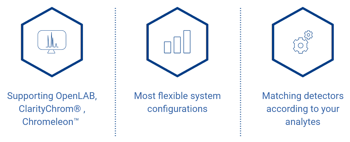 HPLC clipped rev 1 - KNAUER HPLC Cannabis Profiler : HPLC System For Cannabis Potency Testing (THC and CBD)