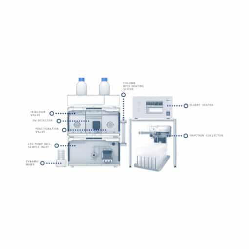 Untitled design 62 510x510 - AZURA Prep LC RNA Purifier