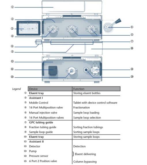 gpc system layout en 510x574 - AZURA GPC Cleanup System