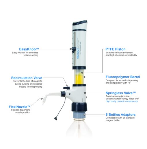 disp9 copy scaled 1 510x519 - Lentus Bottle Top Dispenser - Hydrofluoric Acid & Trace Analysis