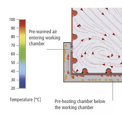 Hettich Incubator Standard Memmert Pre Heat Fresh Air 417 - Memmert Standard/Heated Incubators
