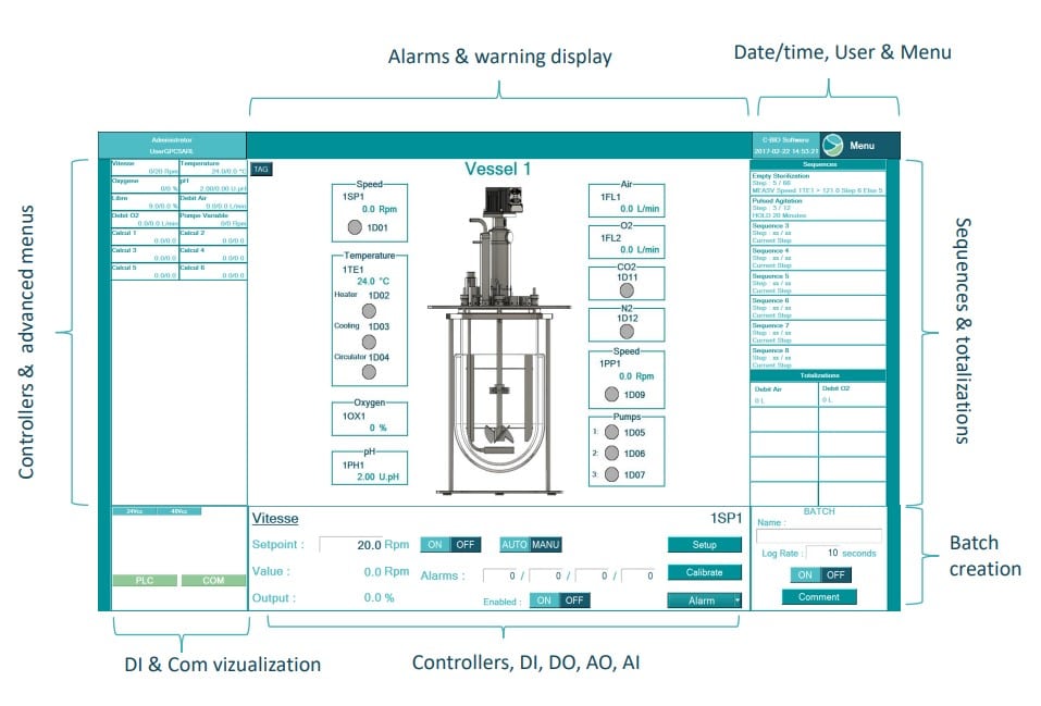 Screenshot 2023 05 22 160426 - GPC PRO-LAB™ Industrial Scale Fermentors & Bioreactors