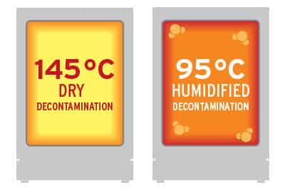 co2 incubator dual decontamination 400x267 1 - NuAire In-VitroCell NU-5810 Direct Heat CO2 Incubator